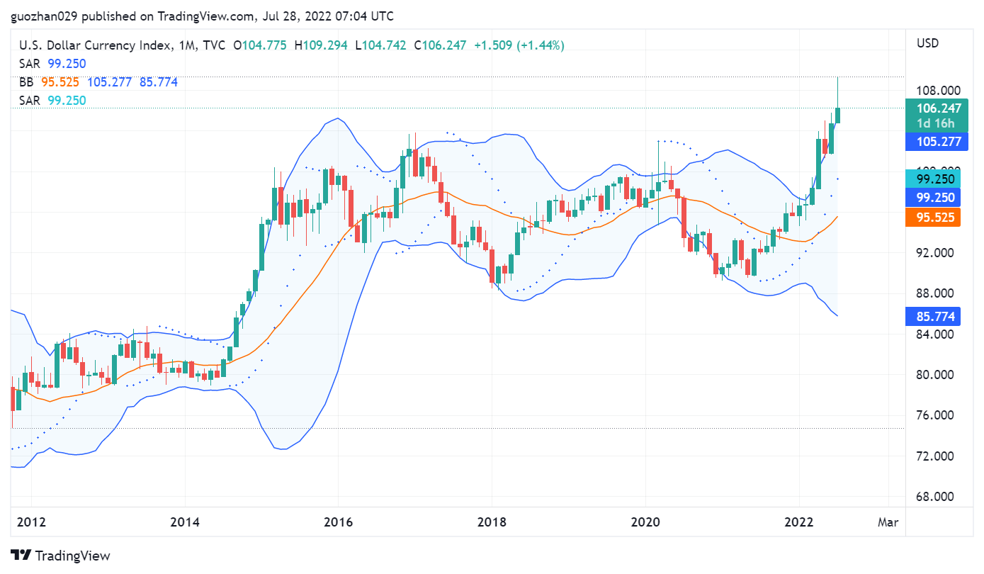 Foresight Ventures市场周报：没有坏消息就是好消息