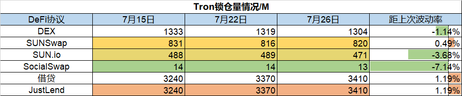 ForesightVentures市场周报：没有坏消息就是好消息