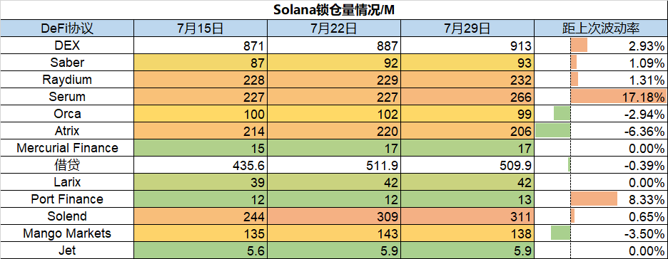 ForesightVentures市场周报：没有坏消息就是好消息