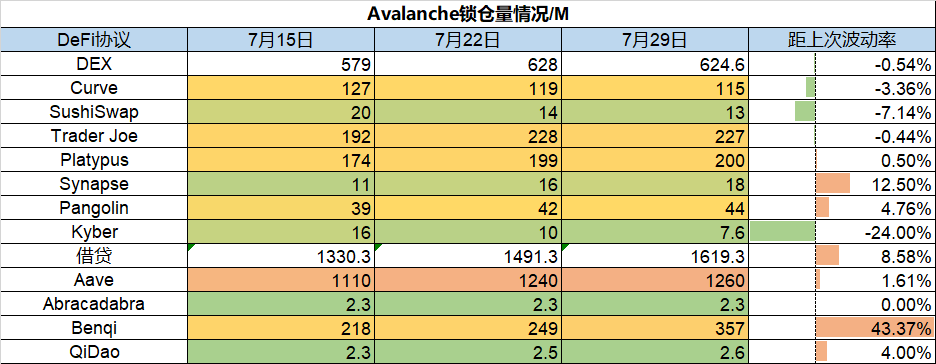 ForesightVentures市场周报：没有坏消息就是好消息