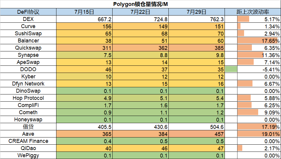 ForesightVentures市场周报：没有坏消息就是好消息