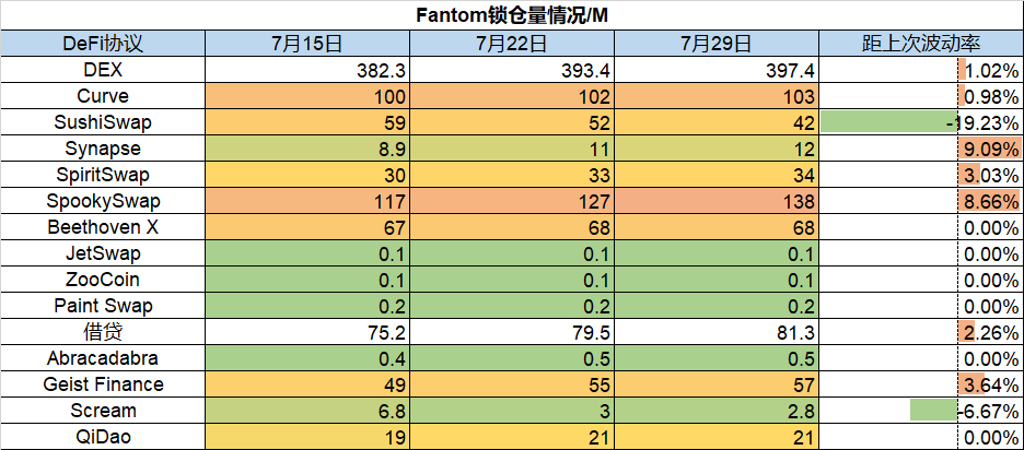 ForesightVentures市场周报：没有坏消息就是好消息