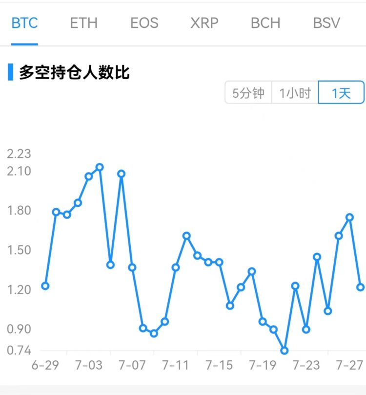 ForesightVentures市场周报：没有坏消息就是好消息