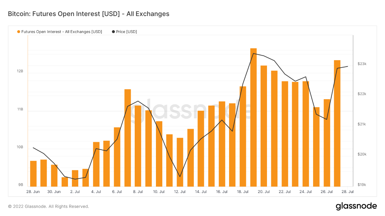 ForesightVentures市场周报：没有坏消息就是好消息