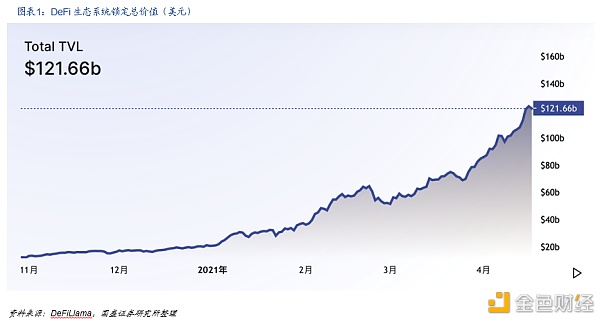 DeFi新金融：构筑加密世界开放金融新生态