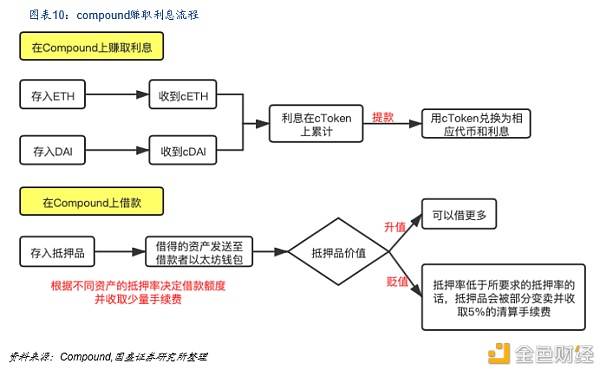 DeFi新金融：构筑加密世界开放金融新生态