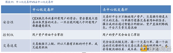 DeFi新金融：构筑加密世界开放金融新生态