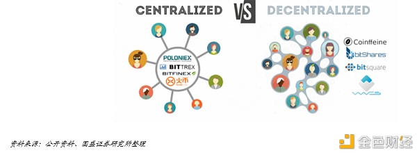 DeFi新金融：构筑加密世界开放金融新生态