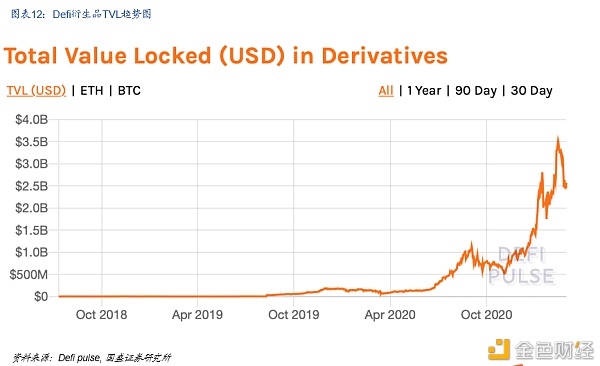 DeFi新金融：构筑加密世界开放金融新生态