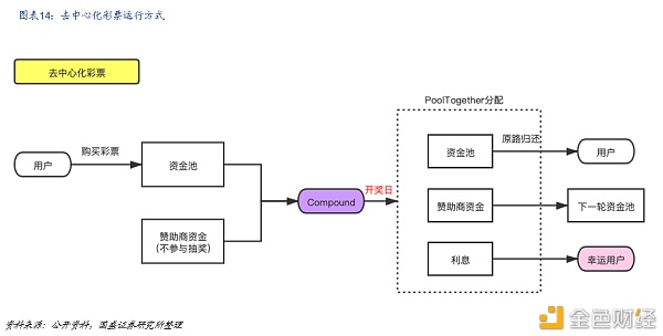 DeFi新金融：构筑加密世界开放金融新生态