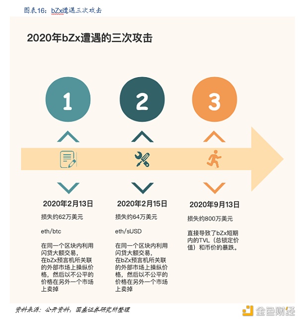 DeFi新金融：构筑加密世界开放金融新生态