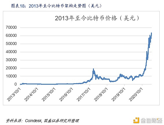 DeFi新金融：构筑加密世界开放金融新生态