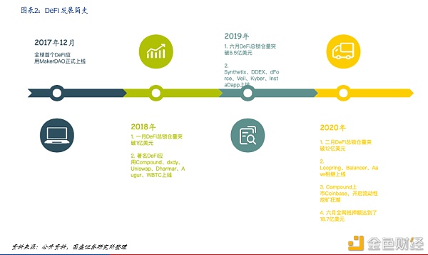 DeFi新金融：构筑加密世界开放金融新生态