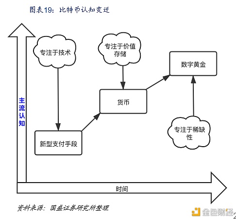 DeFi新金融：构筑加密世界开放金融新生态