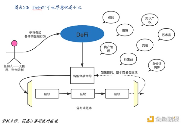 DeFi新金融：构筑加密世界开放金融新生态