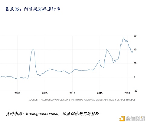 DeFi新金融：构筑加密世界开放金融新生态