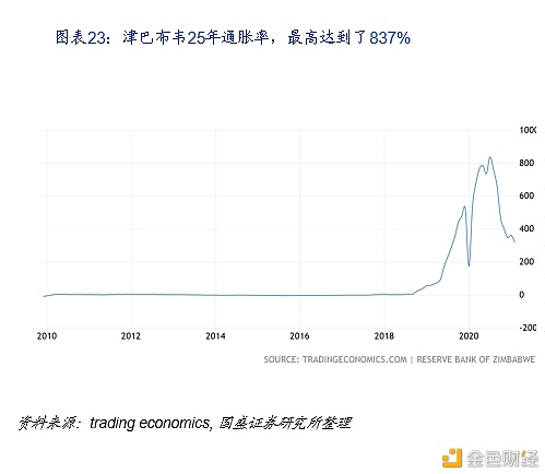 DeFi新金融：构筑加密世界开放金融新生态