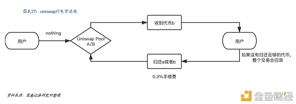 DeFi新金融：构筑加密世界开放金融新生态