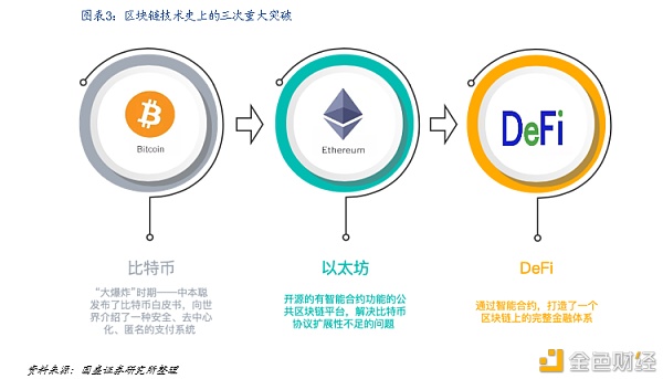 DeFi新金融：构筑加密世界开放金融新生态