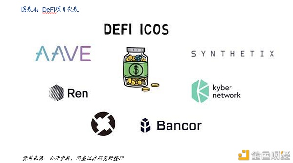 DeFi新金融：构筑加密世界开放金融新生态