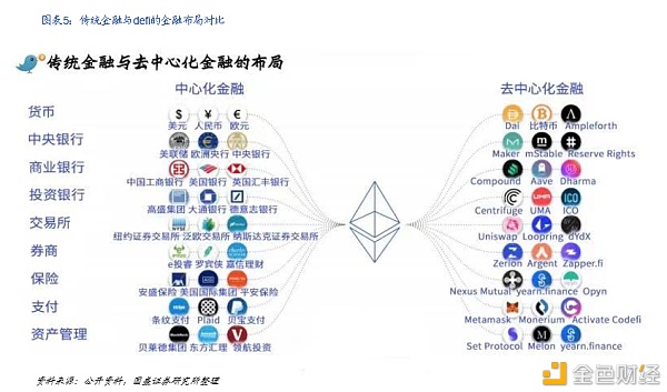 DeFi新金融：构筑加密世界开放金融新生态