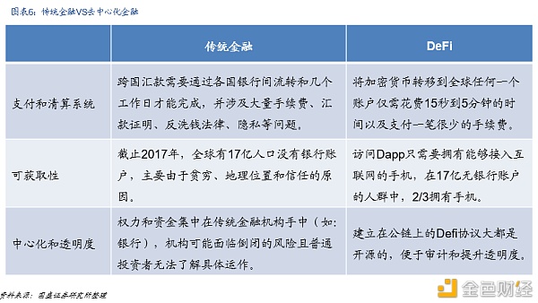 DeFi新金融：构筑加密世界开放金融新生态