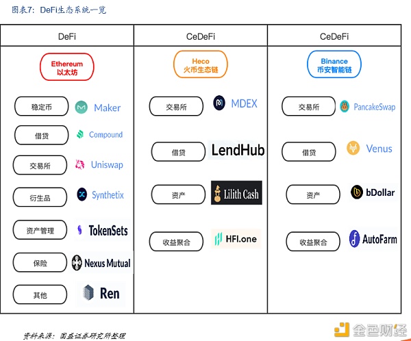 DeFi新金融：构筑加密世界开放金融新生态