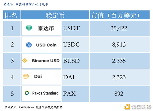 DeFi新金融：构筑加密世界开放金融新生态