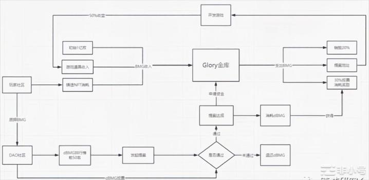 不一样的链游:BattleGlory战斗荣耀