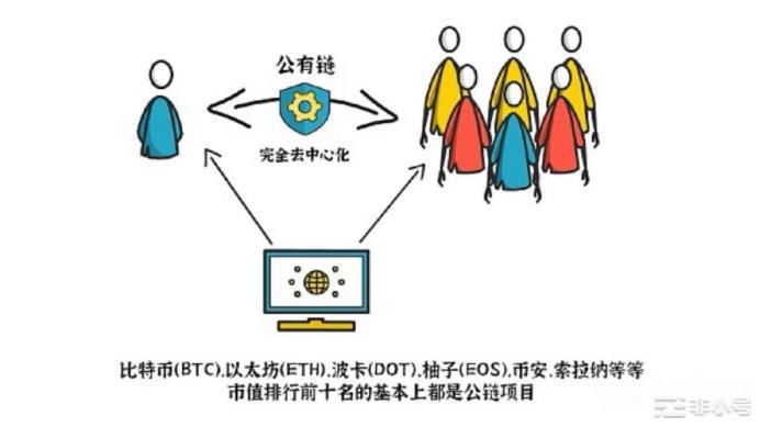 ECC主链引领全球带来一个全新的公链生态