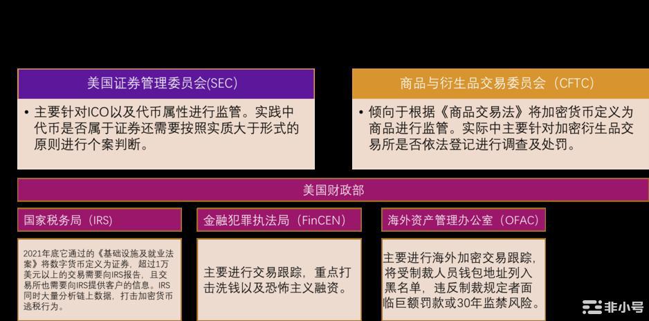 多角度解读TornadoCash被制裁事件