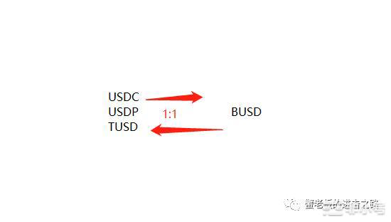 币安下架USDC等稳定币我在币安的资产会受影响吗？