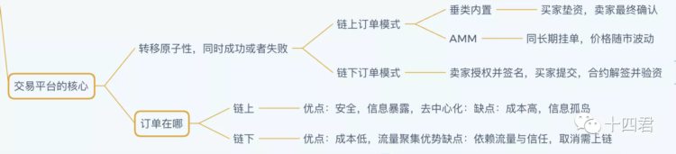 抓取X2Y2十万NFT订单分析版税改革后真实的用户行为