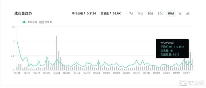 以ENS和SpaceID为例判断域名类NFT的投资潜力