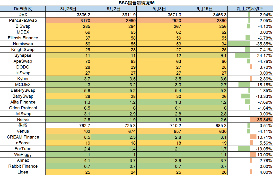 ForesightVentures市场周报：ETH利好落地重回熊市轨道