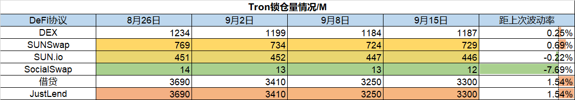 ForesightVentures市场周报：ETH利好落地重回熊市轨道