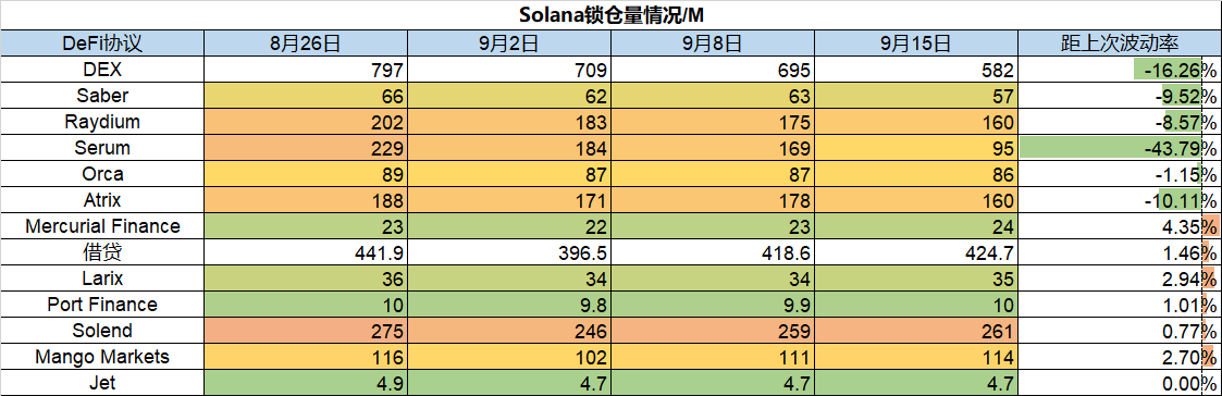 ForesightVentures市场周报：ETH利好落地重回熊市轨道