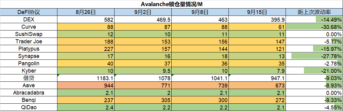 ForesightVentures市场周报：ETH利好落地重回熊市轨道