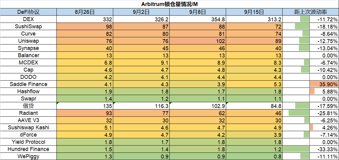 ForesightVentures市场周报：ETH利好落地重回熊市轨道