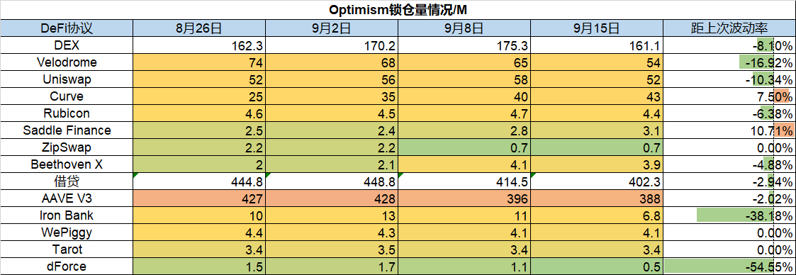 ForesightVentures市场周报：ETH利好落地重回熊市轨道