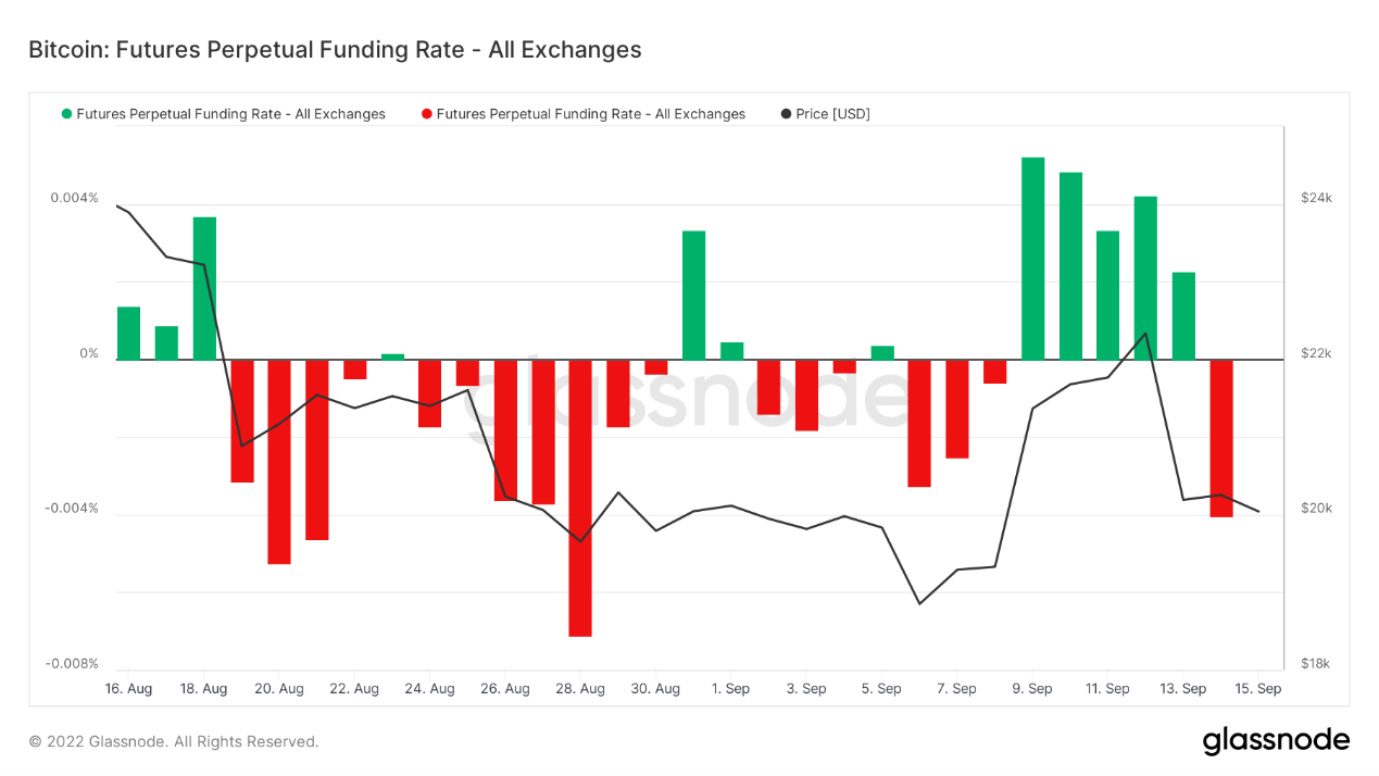 ForesightVentures市场周报：ETH利好落地重回熊市轨道