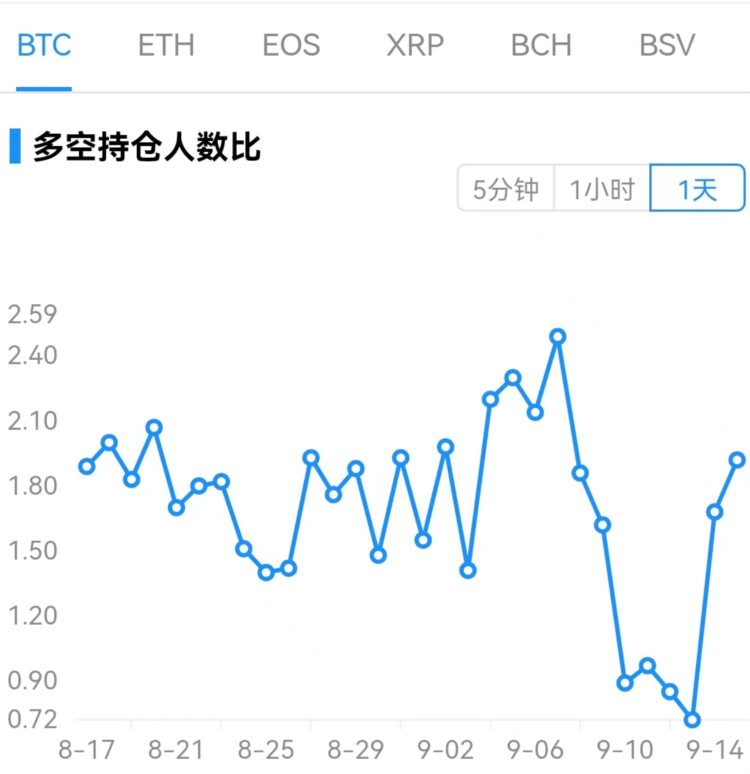 ForesightVentures市场周报：ETH利好落地重回熊市轨道