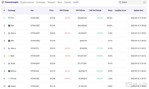 ETH：都是弟弟别再争谁是正经分叉