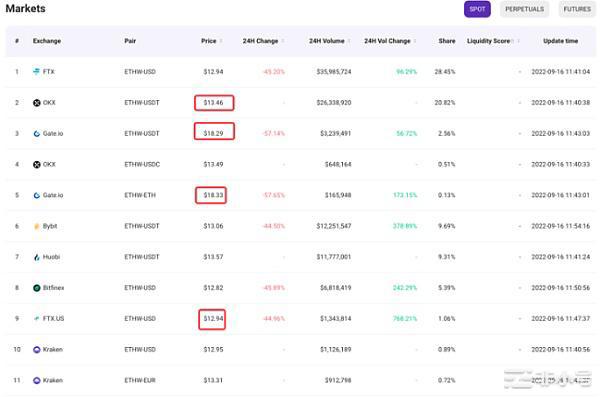 ETH：都是弟弟别再争谁是正经分叉