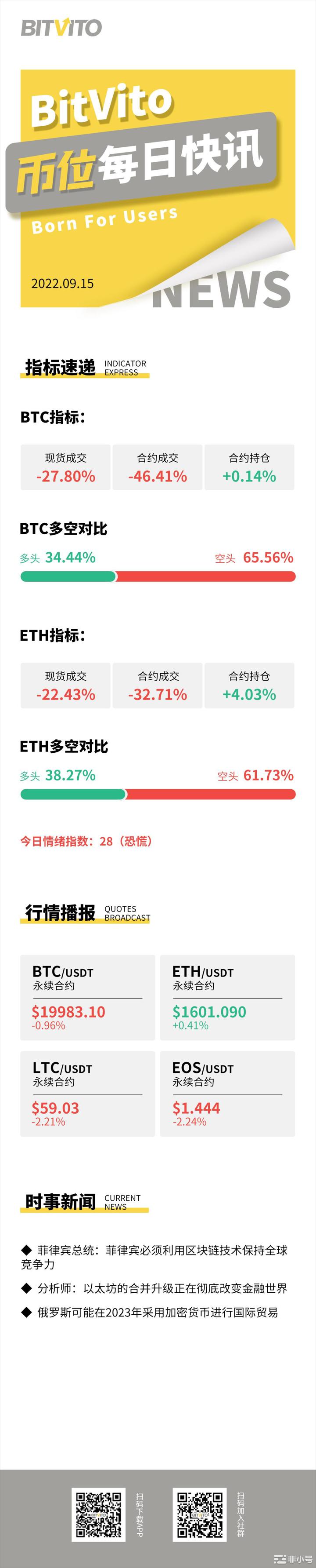 BitVito币位：以太坊Layer2总锁仓量跌至51亿美元