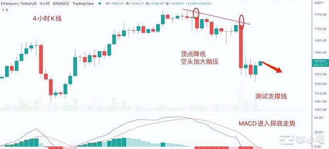 CPI超预期BTC大跌ETHETCDOGE行情分析CPI超预期BTC大跌7天后将迎来9