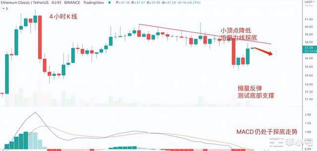 CPI超预期BTC大跌ETHETCDOGE行情分析CPI超预期BTC大跌7天后将迎来9