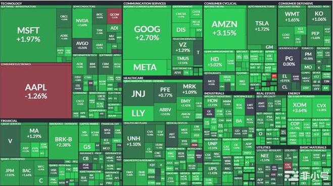 美股暴跌经济衰退机率升至92%下轮BTC牛市关注实用性