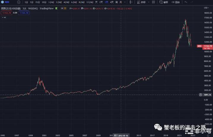 币圈买入时机和策略怎么判断？