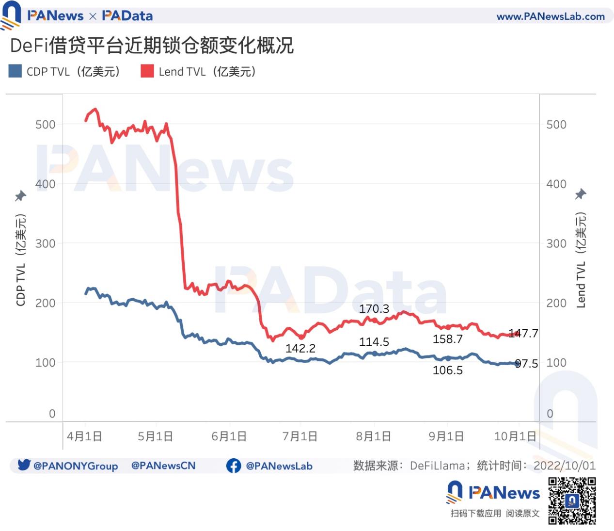 数读NFT借贷发展现状：6大借贷平台累计总借款规模近4.6亿美元